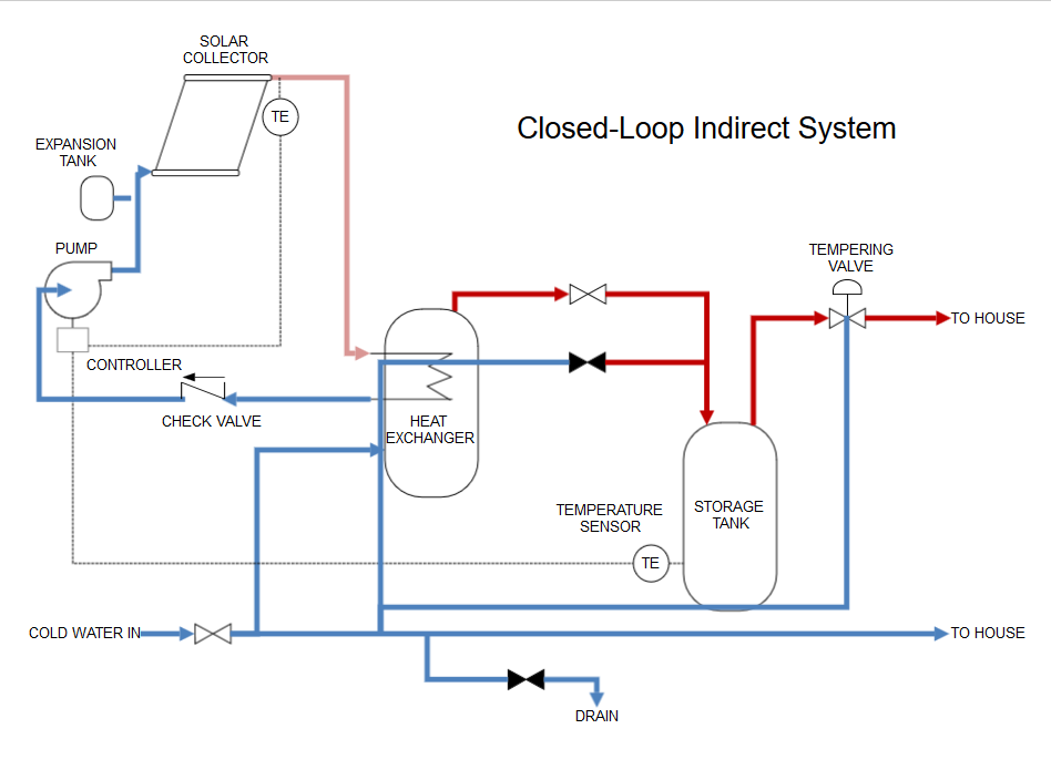 process flow diagram free